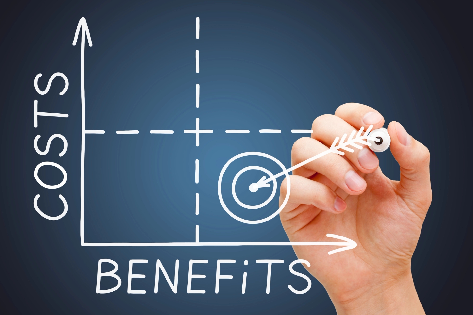 cost vs benefits