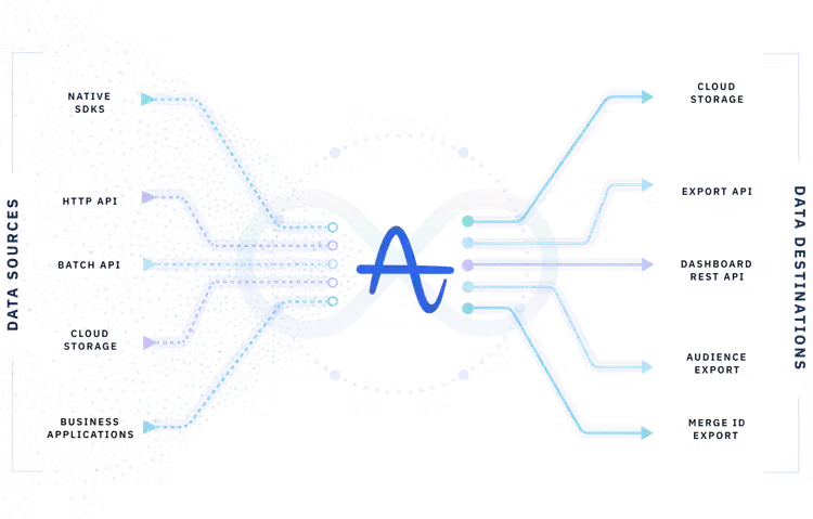 CyberSource