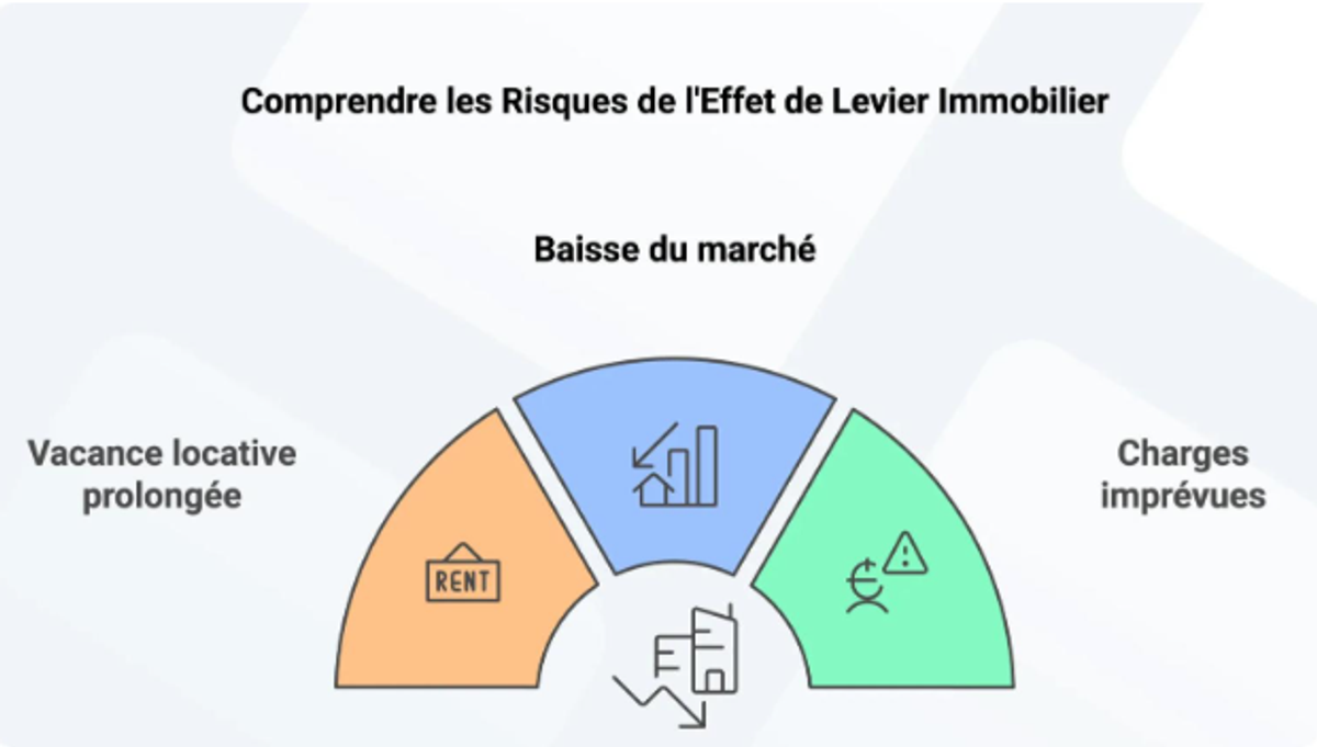 levier immobilier