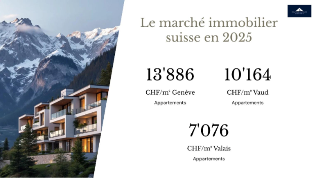 marché immobilier 2025