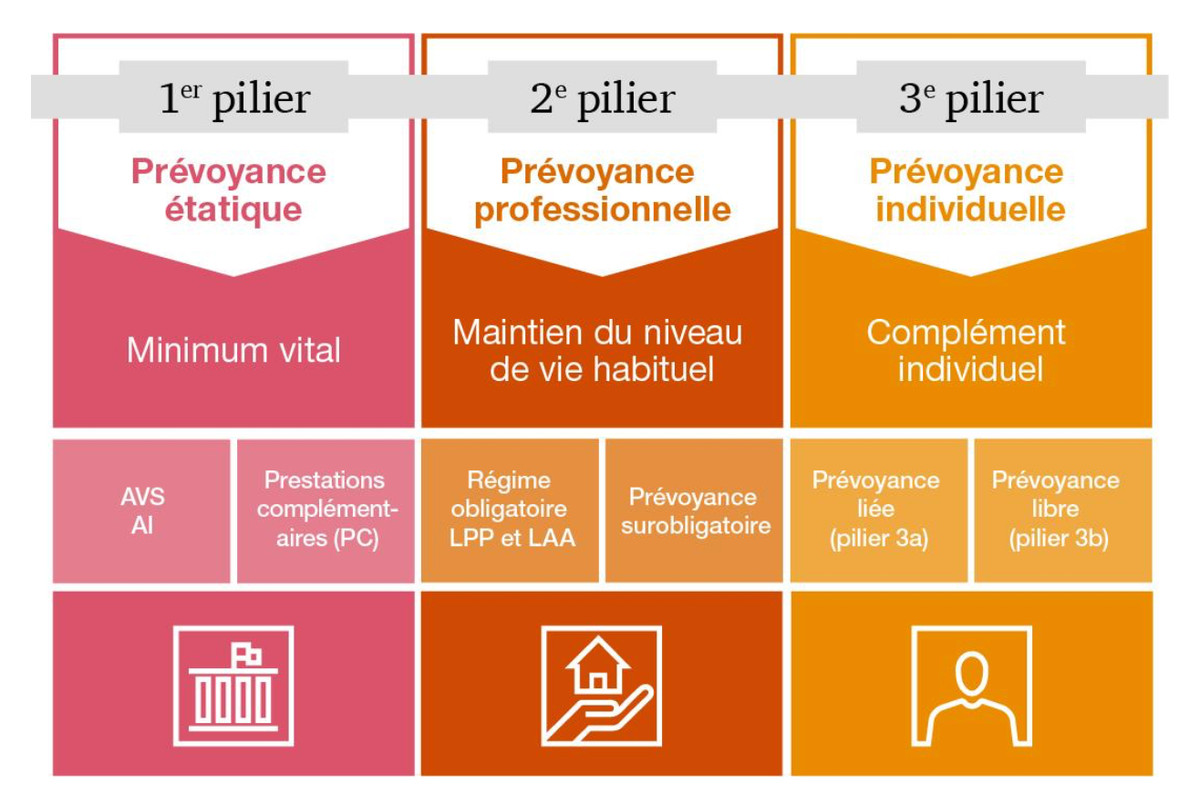 prevoyance étatique