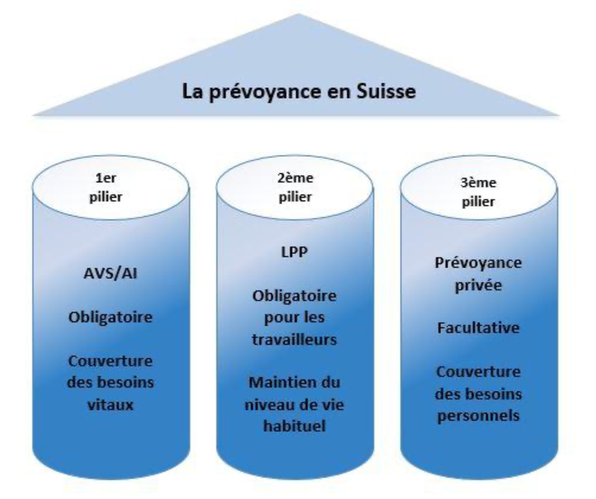 prévoyance suisse