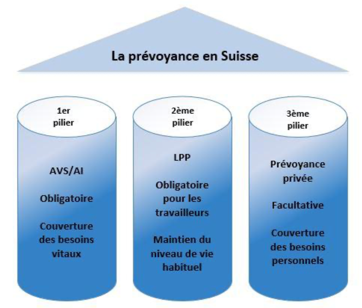 prévoyance suisse