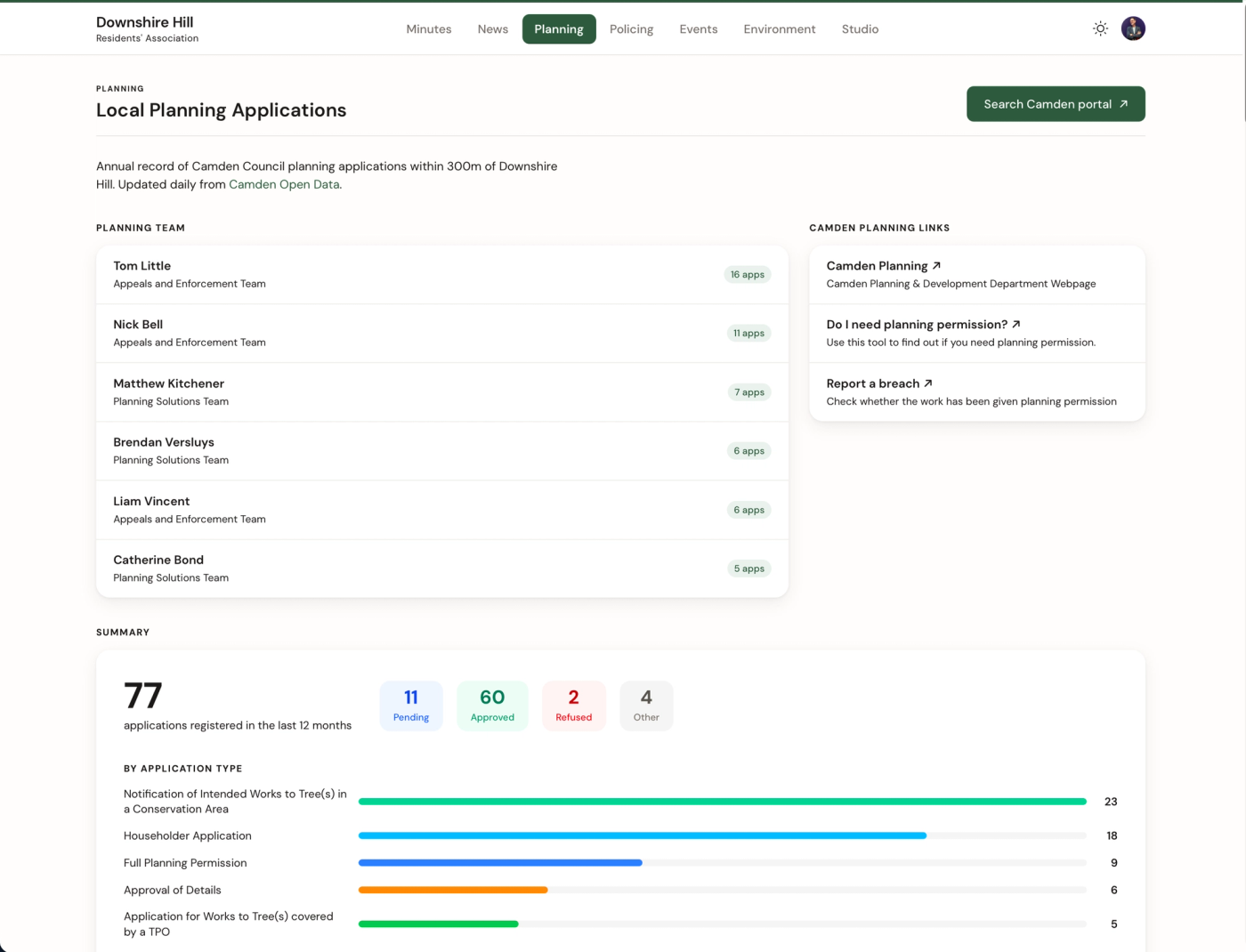 Local planning applications dashboard with a status chart and application list