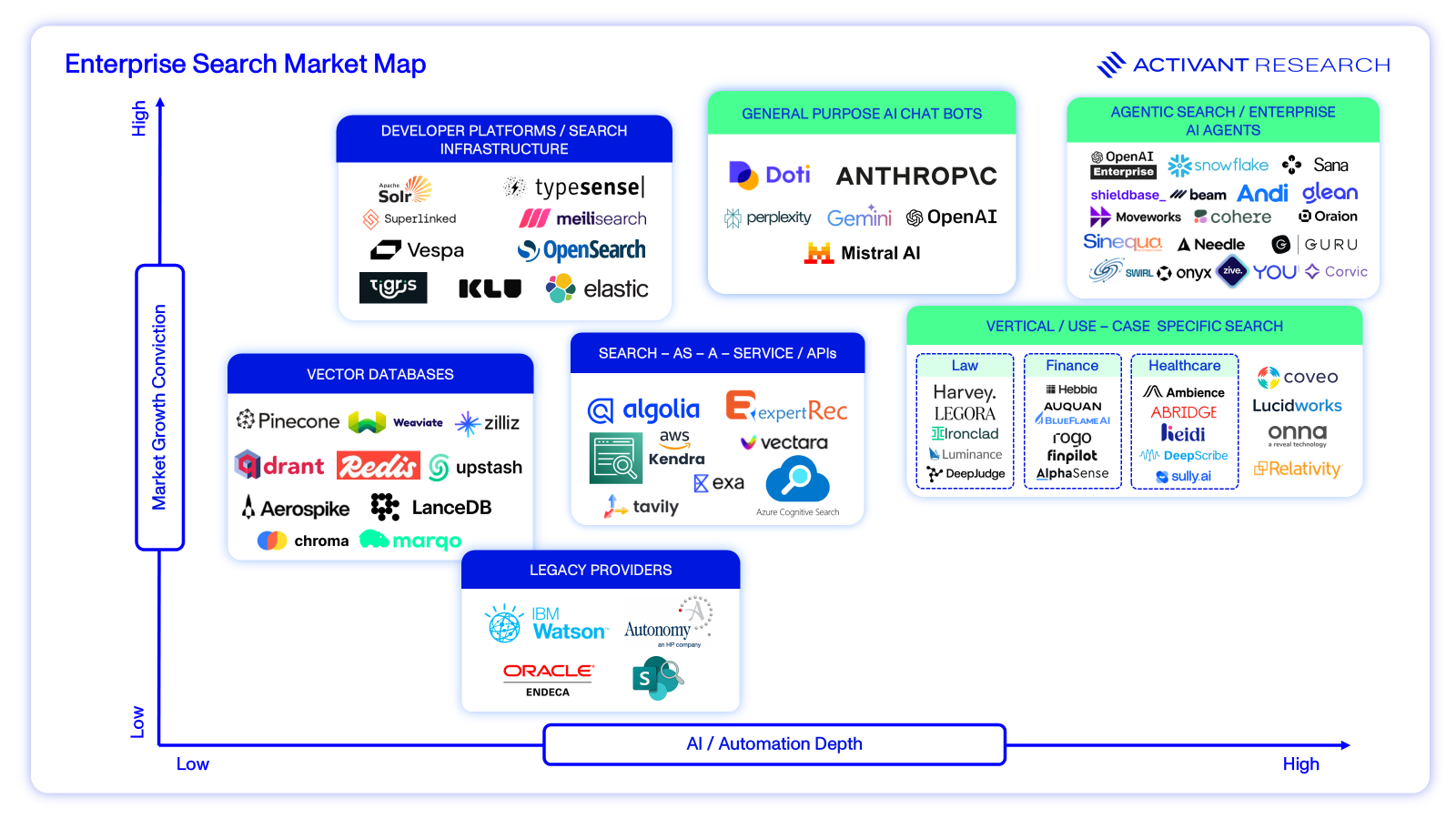 Market Map