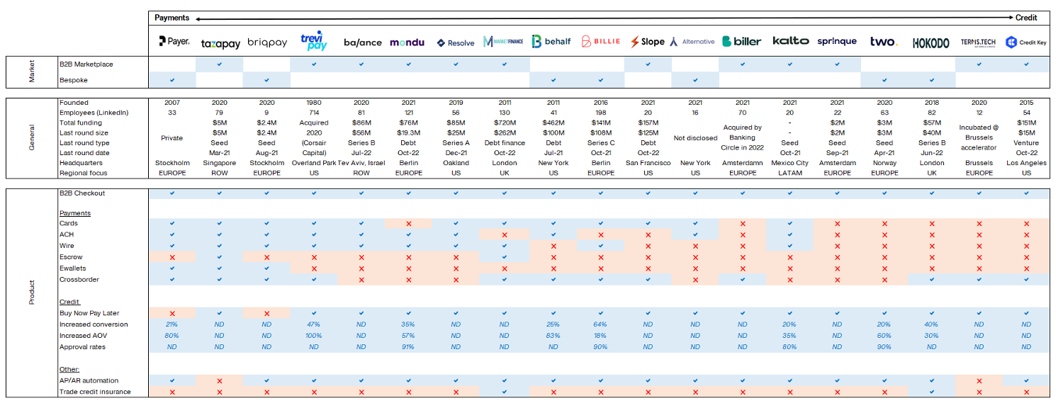 Feature Table