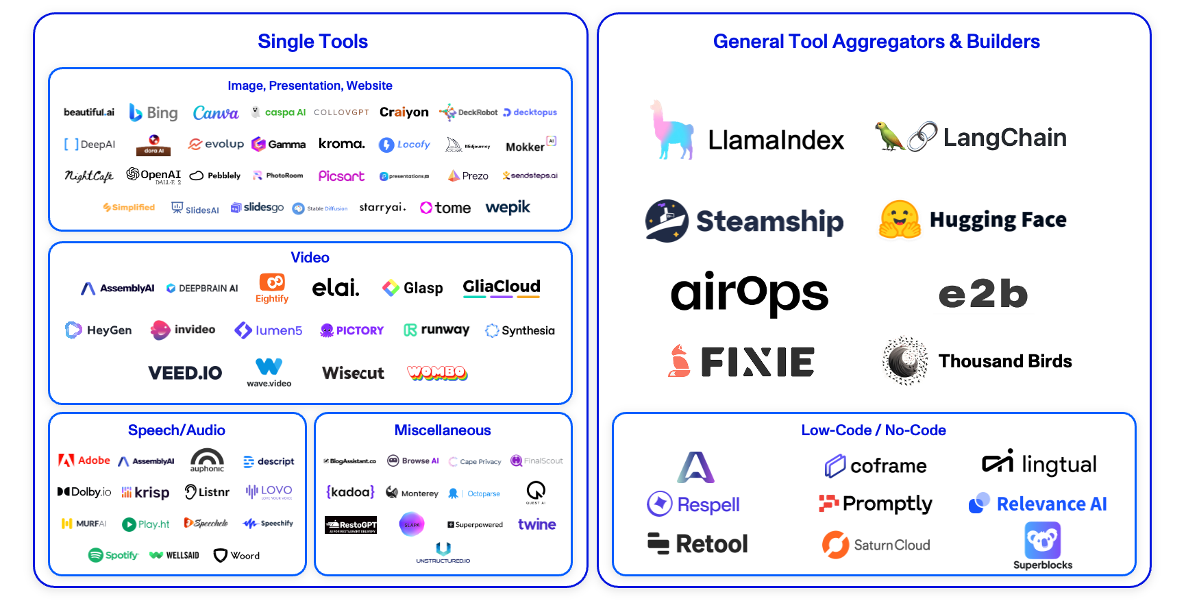 Market Map