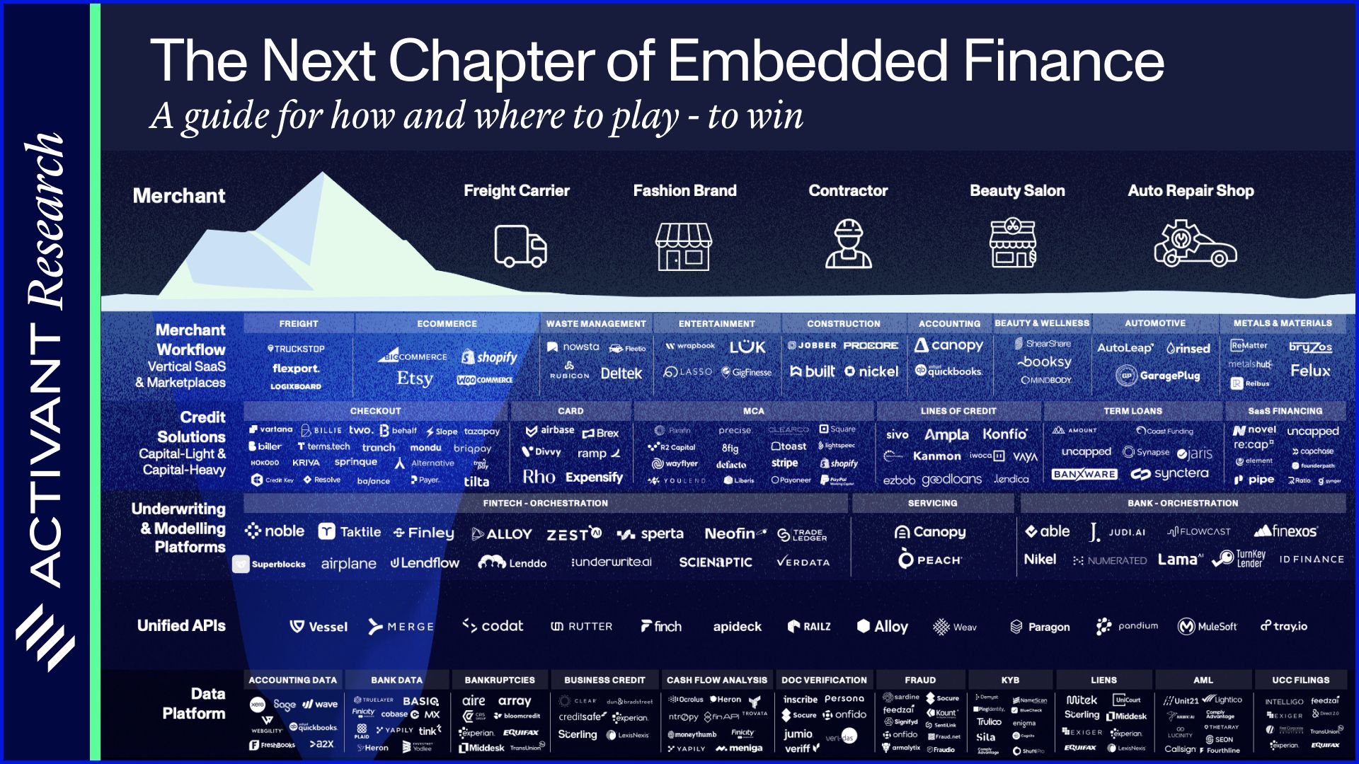 Shift Card Shuts Down, Reveals Importance of Direct Merchant Adoption