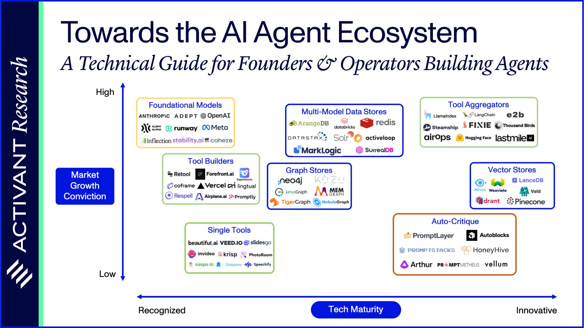 Towards the AI Agent Ecosystem — Activant