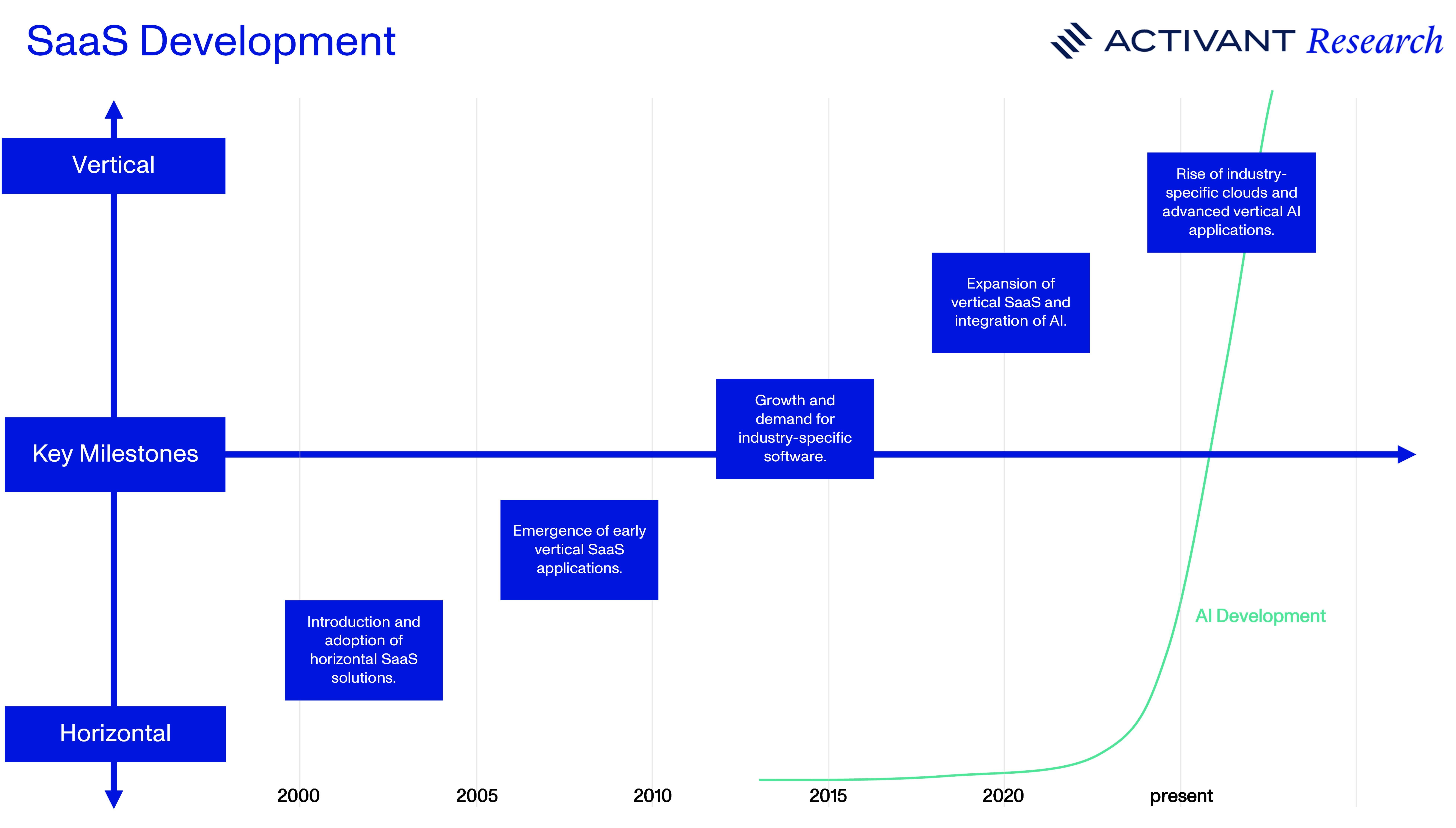 AI Agents-Breaking Down the Verticals