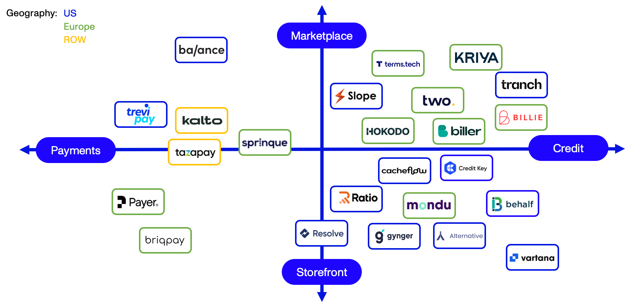 Market Map