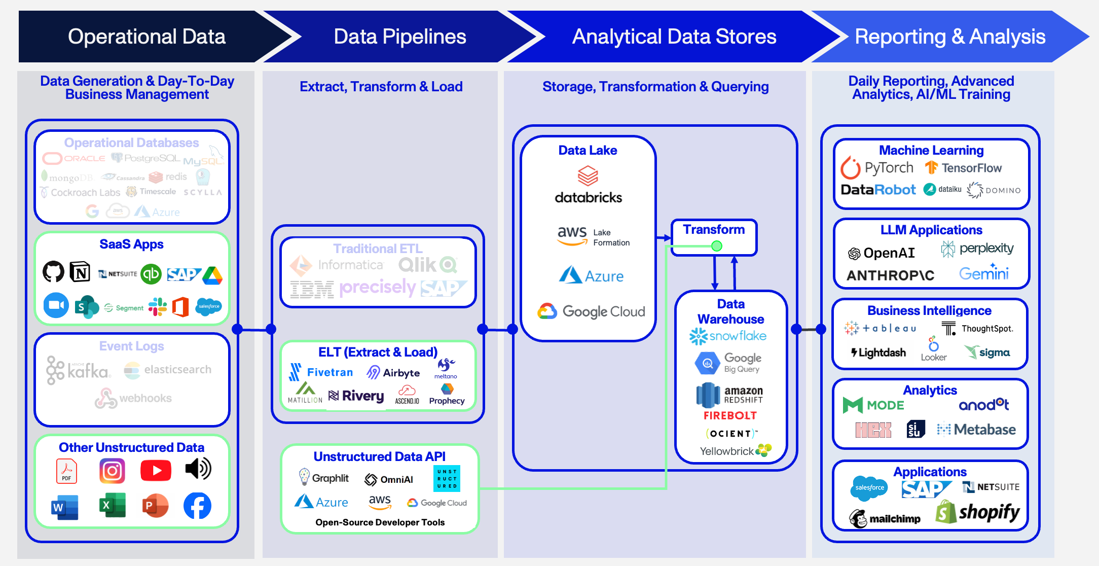 Value Chain