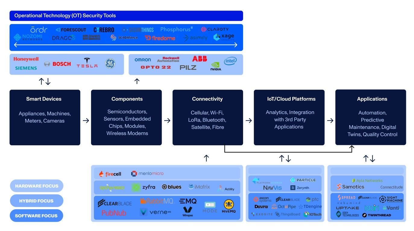 IIoT at a Tipping Point