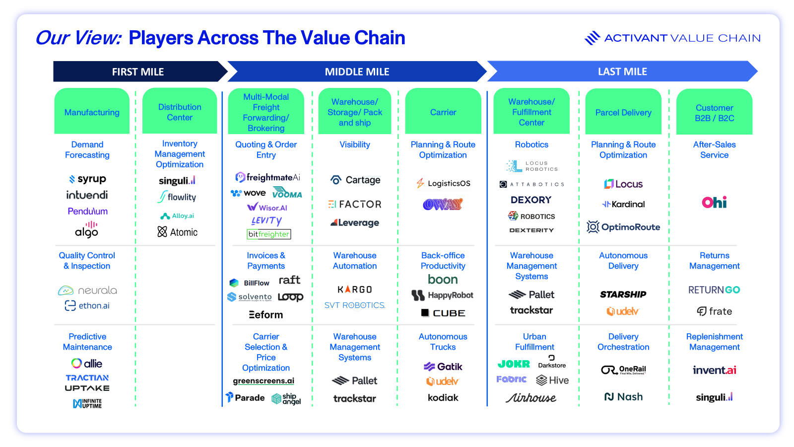 Value Chain