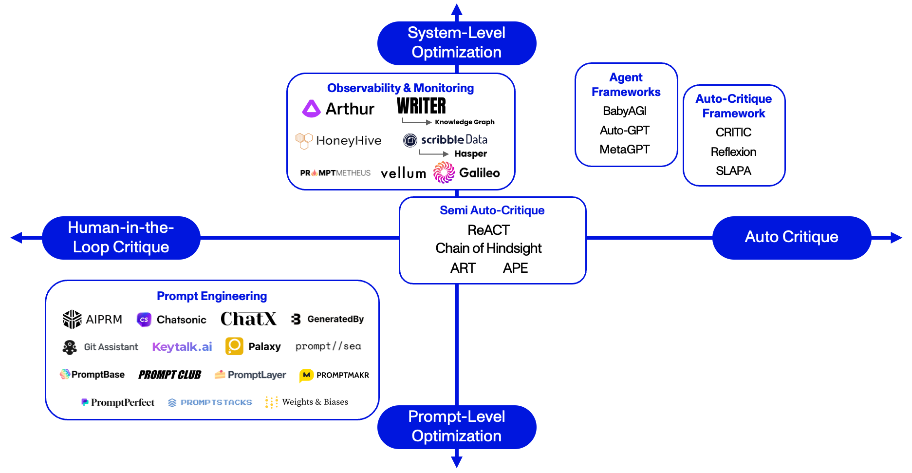 Market Map