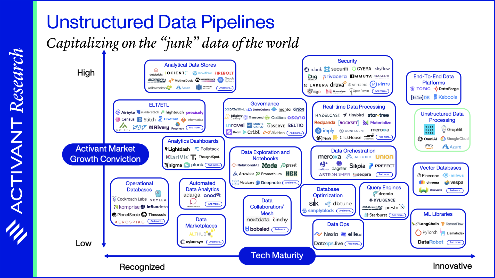 Unstructured Data Pipelines — Activant