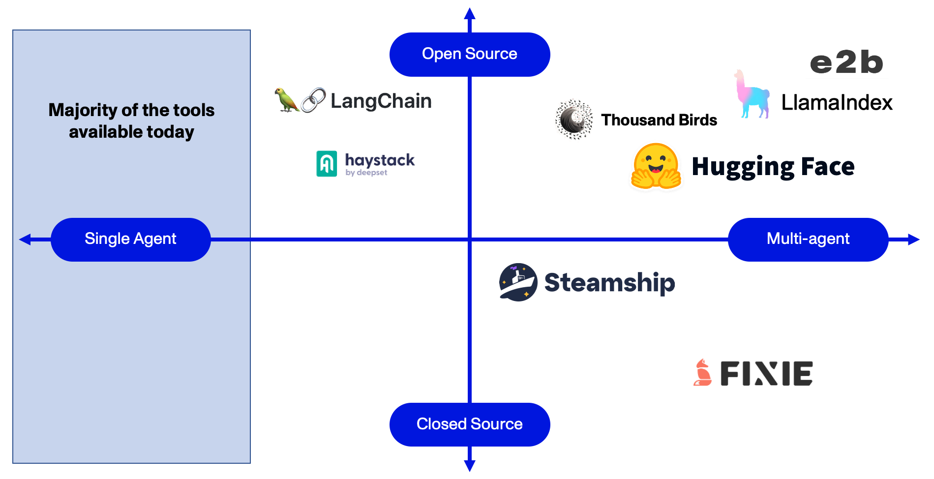Market Map