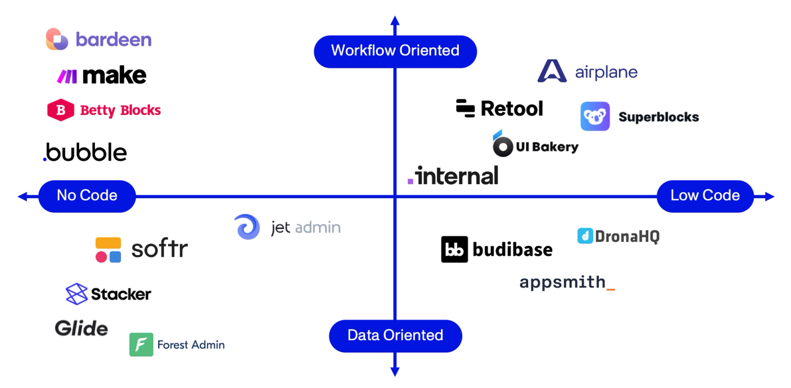Why Using Internal Tools to do More with Less Matters Today — Activant
