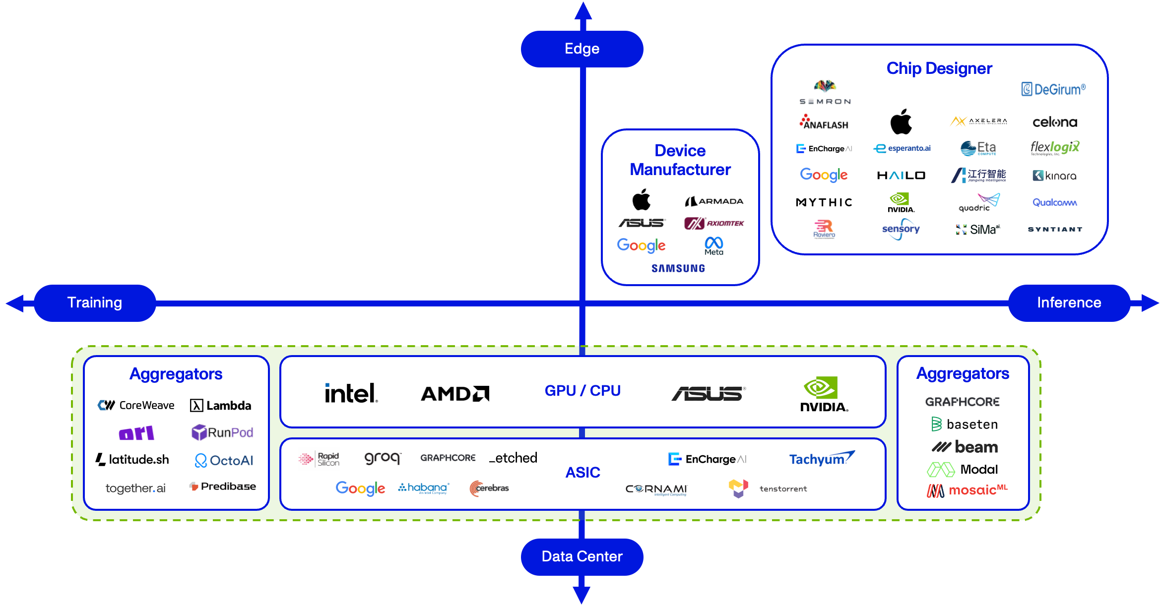 Market Map