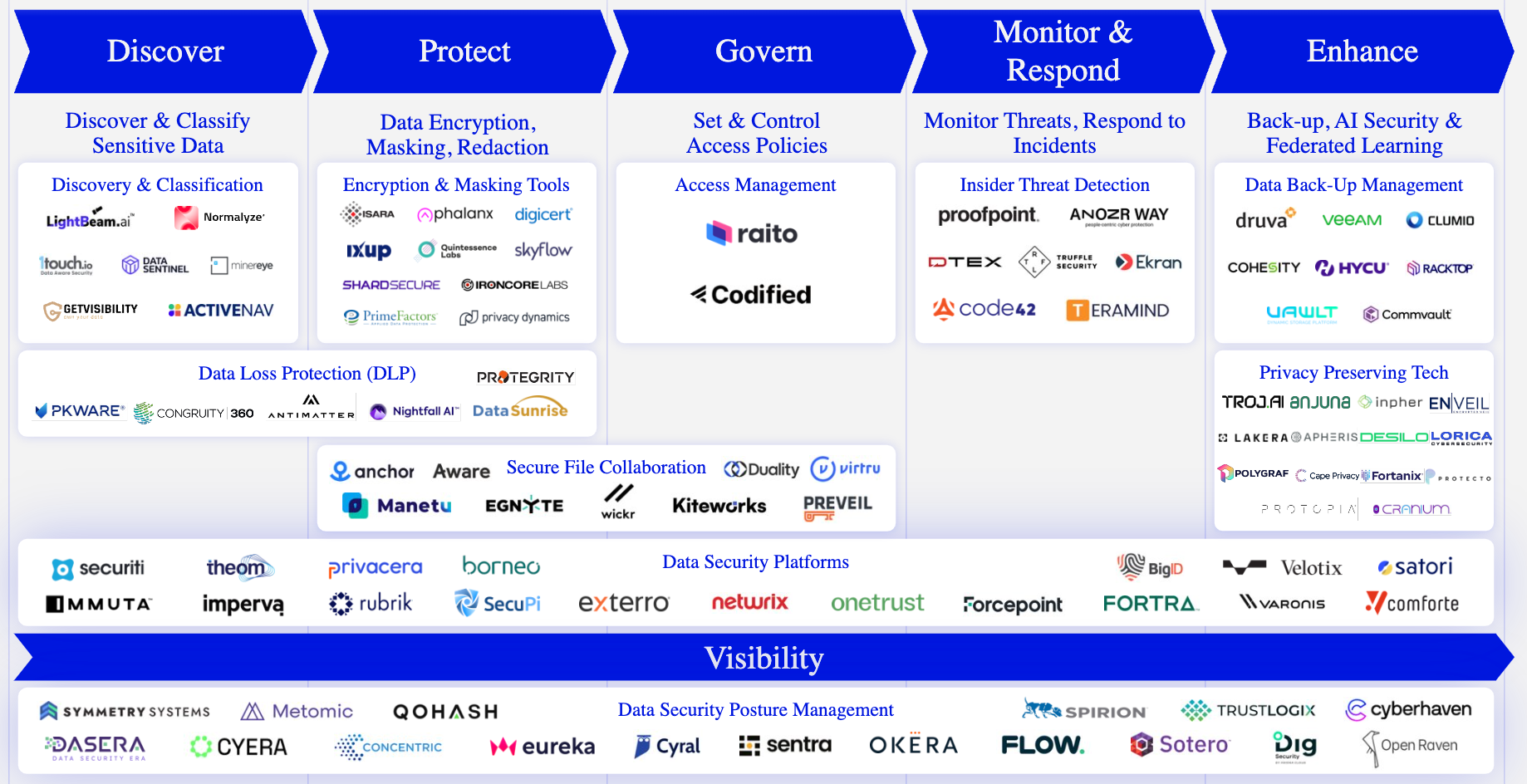 Value Chain