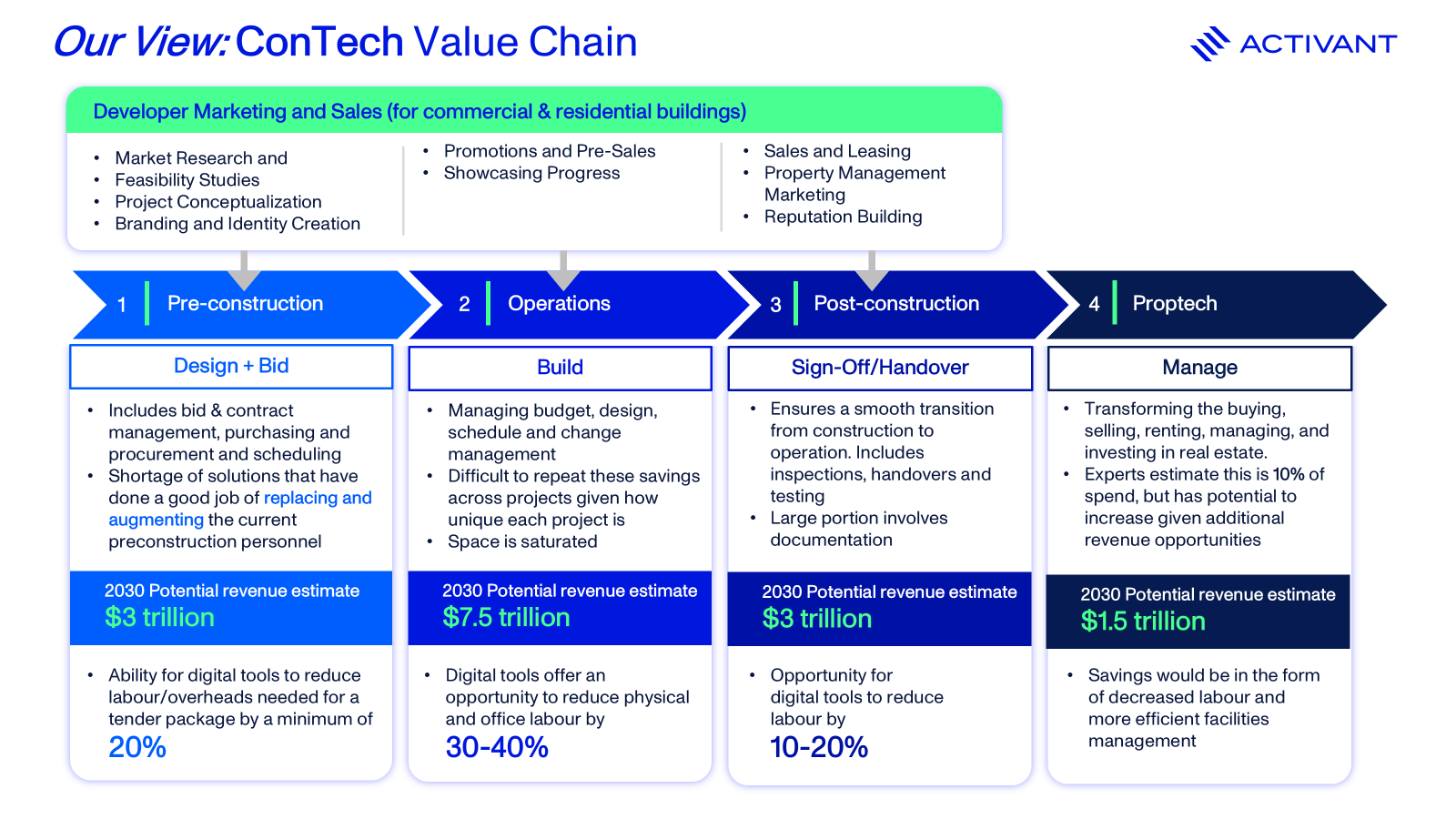 Value Chain