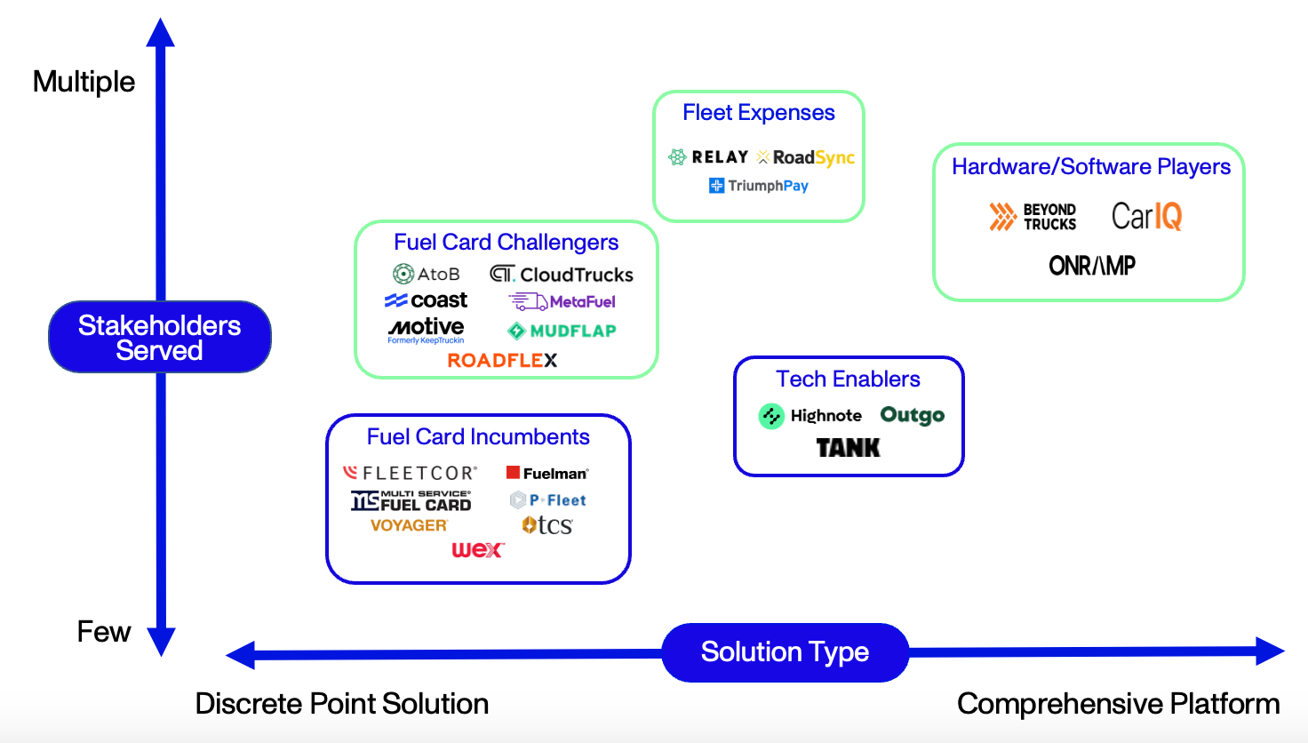 Market Map