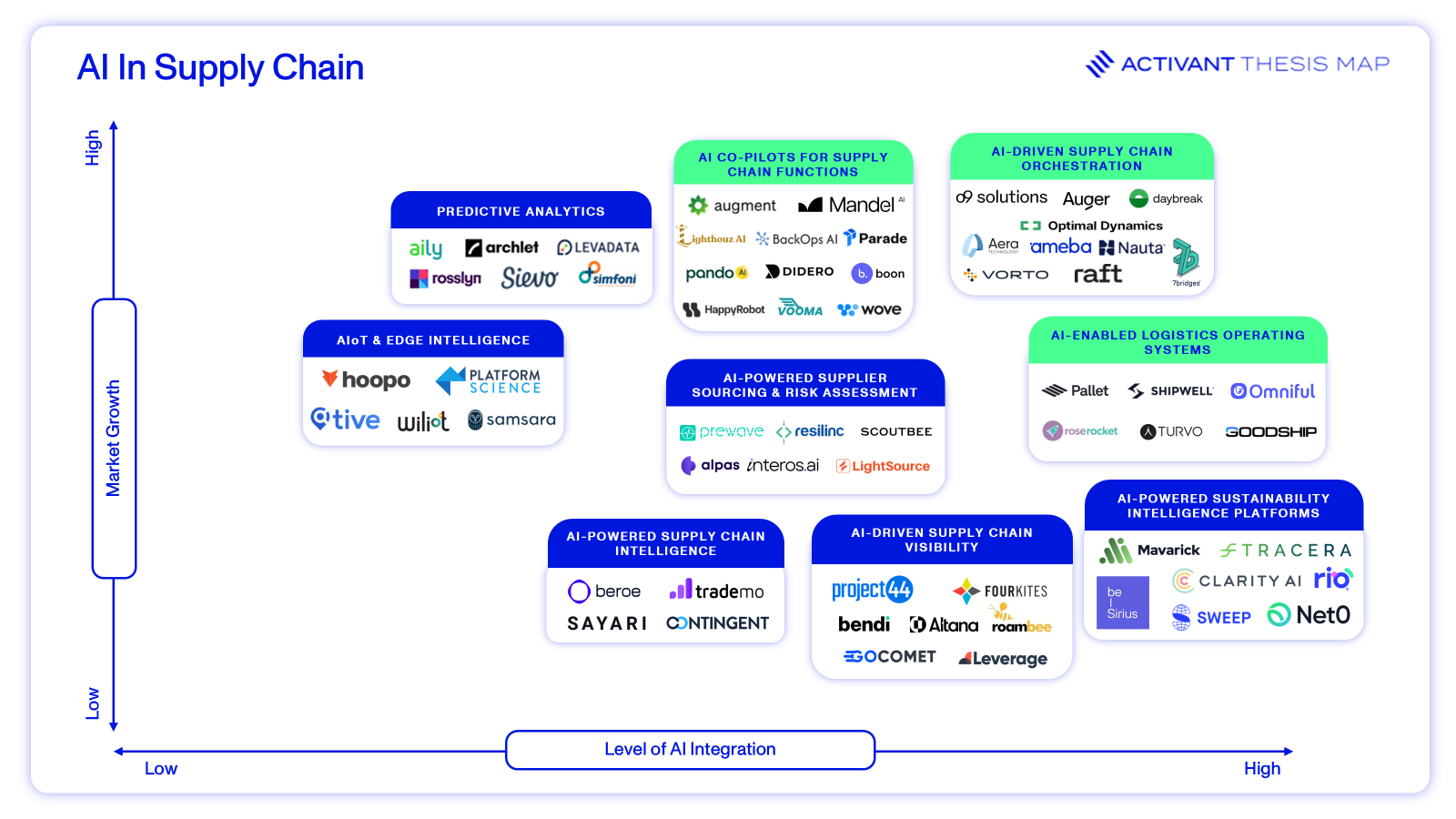 AI is Rewriting the Rules of Supply Chain — Activant