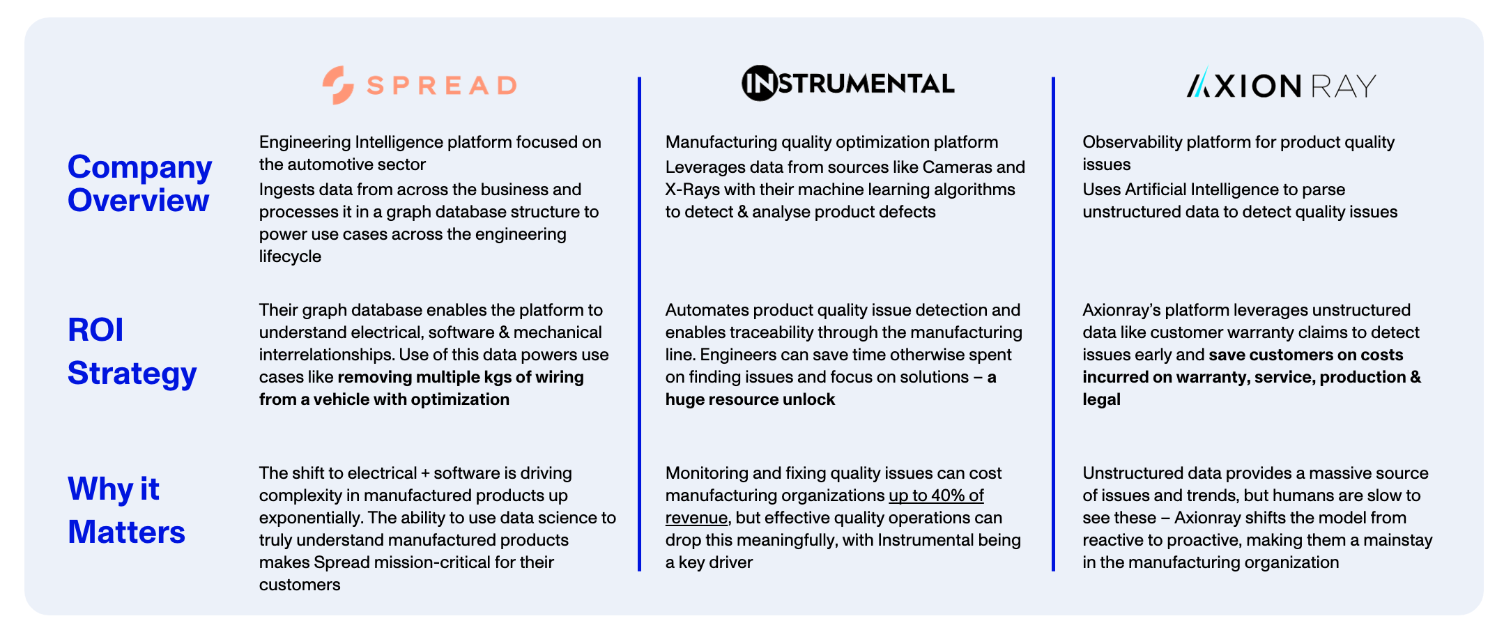 Case Study