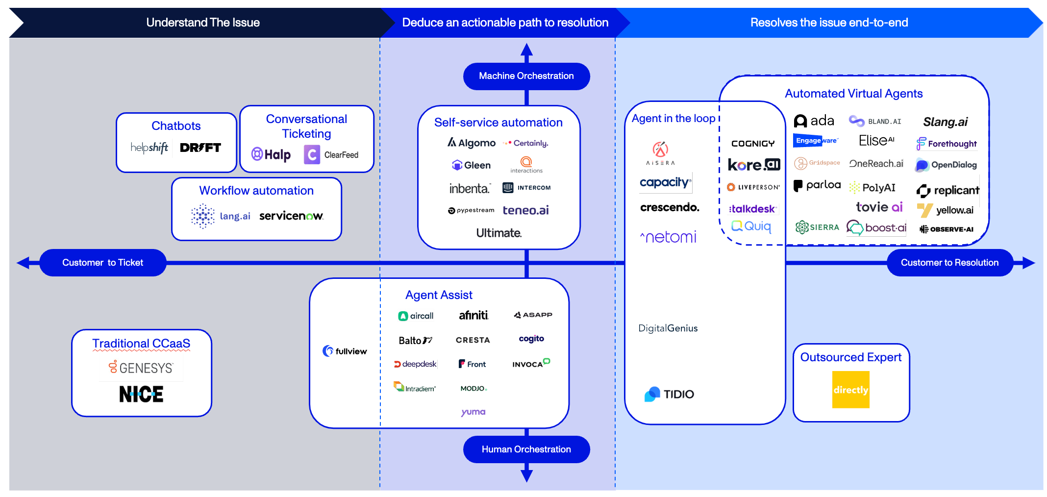 Market Map