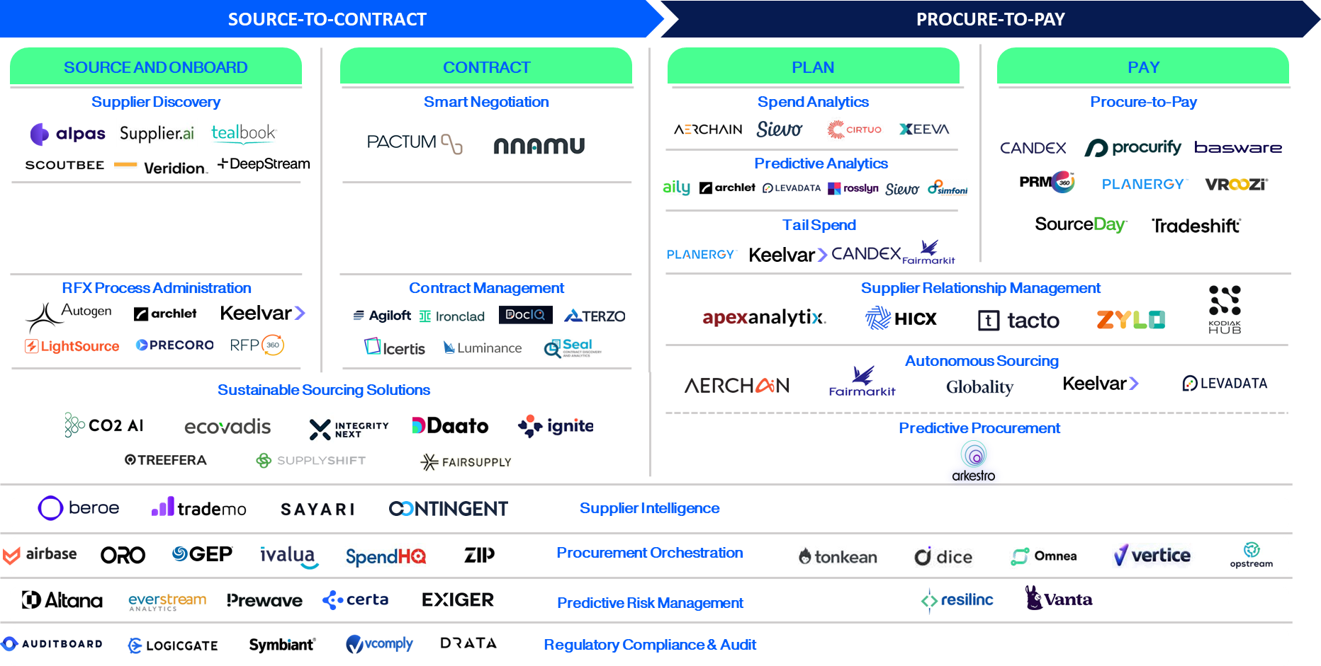 Value Chain
