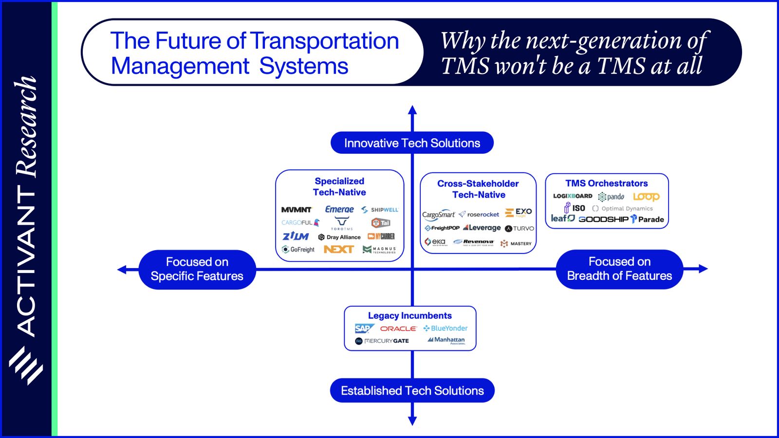 The Future of Transportation Management Systems (TMS) — Activant