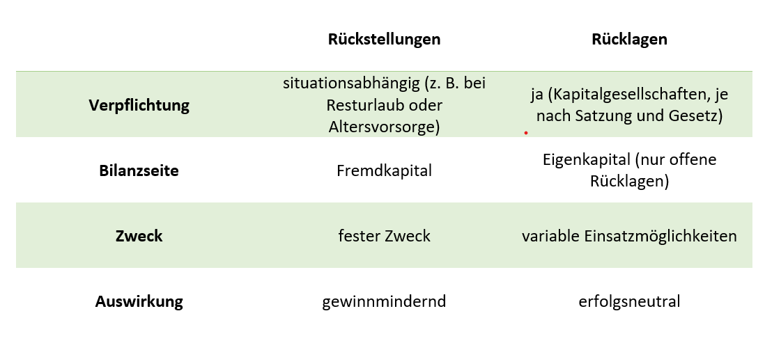 fahrrad airbag helm hövding Fahrradhelm, 52 – 59 cm Kopf Umfang, Airbag Kragen Color:Blau - Rahmen schwarz Rückstellung für die Aufbewahrung Kindersitze vorne