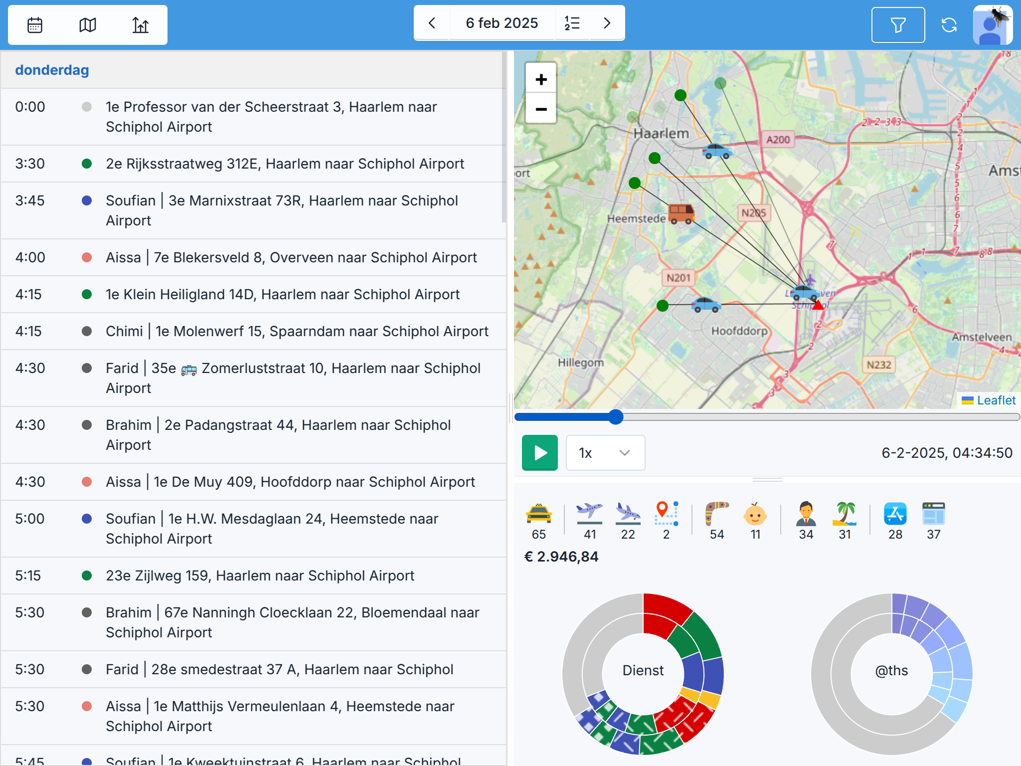 The dispatch board on a tablet: the day as a list on the left with a coloured dot and a driver name per ride, a map of Haarlem and Schiphol on the right with cars on their routes, and the day’s counts and two donut charts underneath.