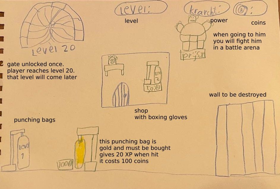 Pencil drawing of a gym with a punching bag, a shop, a boss and a wall, annotated in blue