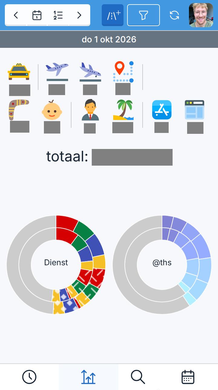 Periodic totals. Numbers are hidden