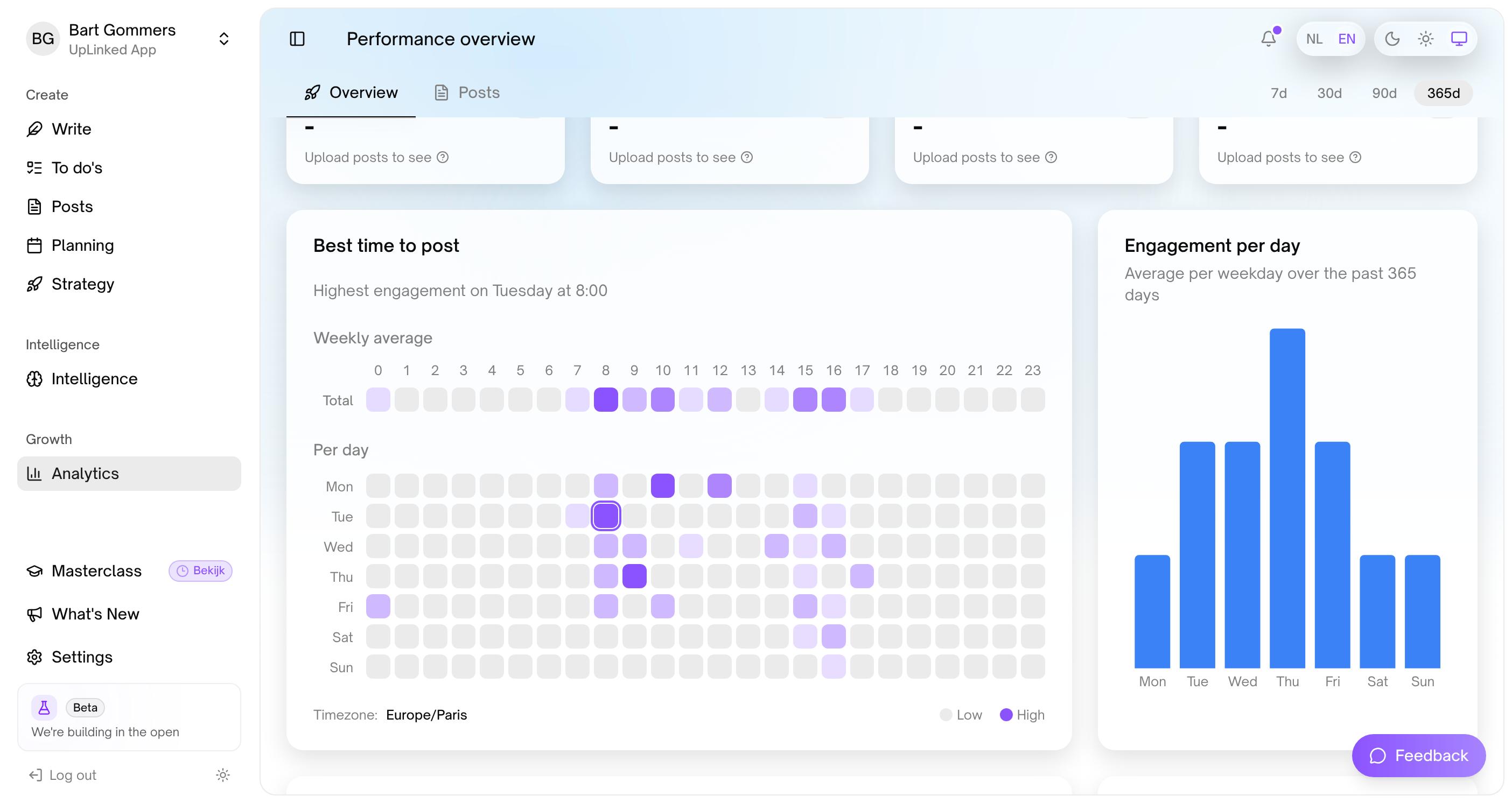 Analytics: a heatmap of engagement by hour of the day and day of the week, highest on Tuesday at 8:00, and a bar chart of engagement per weekday peaking on Thursday.