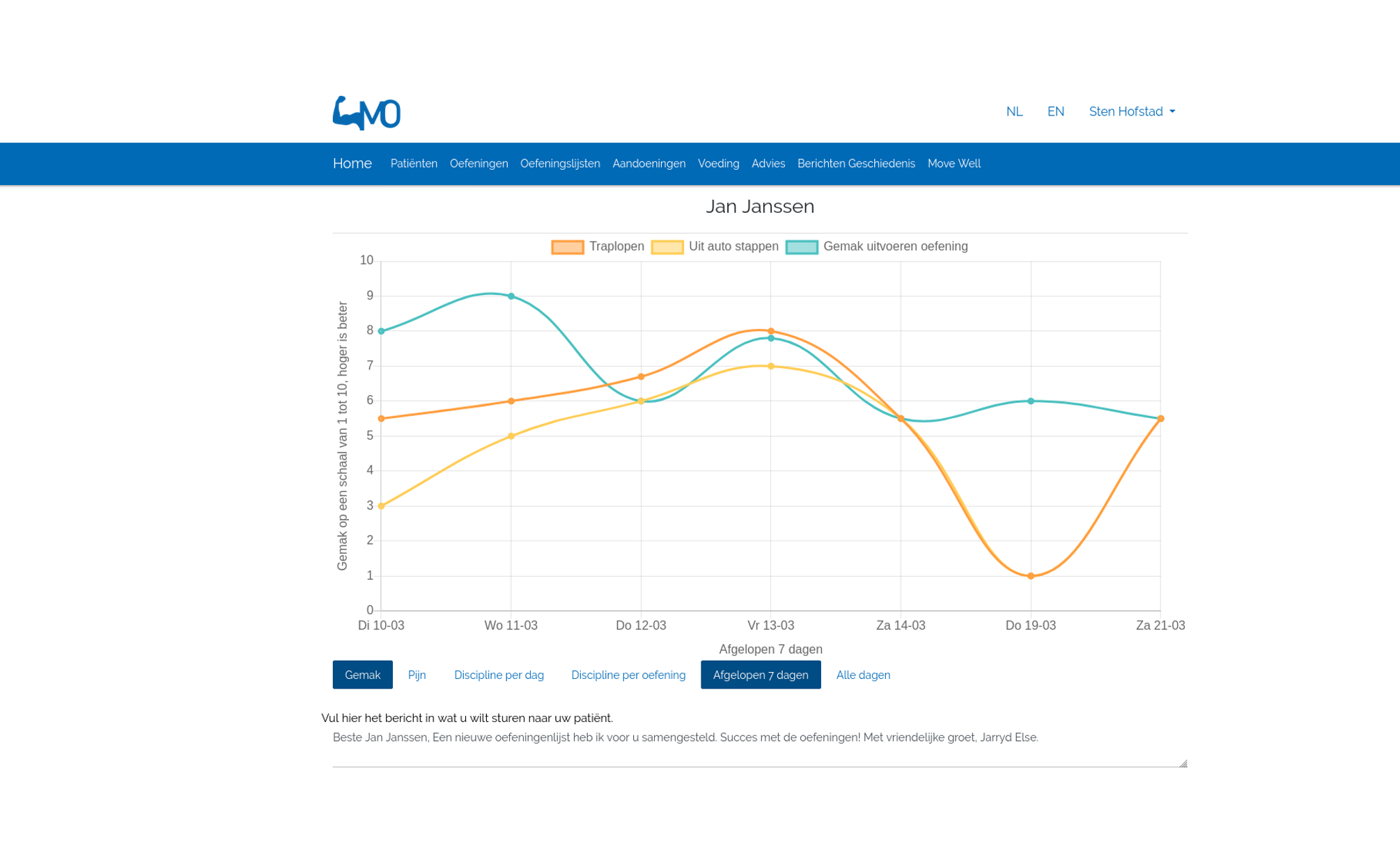 A patient’s chart in the therapist’s browser: three lines over seven days for two PSK items, climbing stairs and getting out of a car, and the ease of the exercise list, on a scale of one to ten, with tabs for ease, pain and discipline.