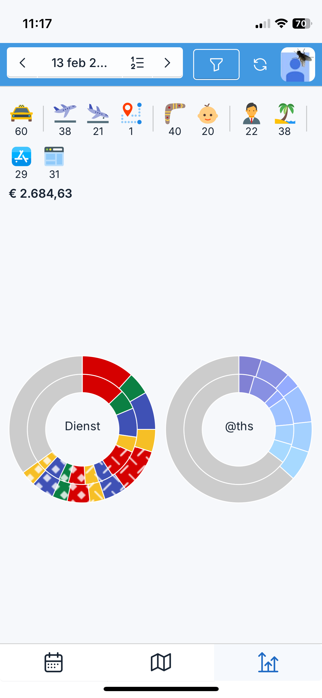 The statistics tab on a phone: counts of rides by kind and source, a total in euros, and two donut charts.