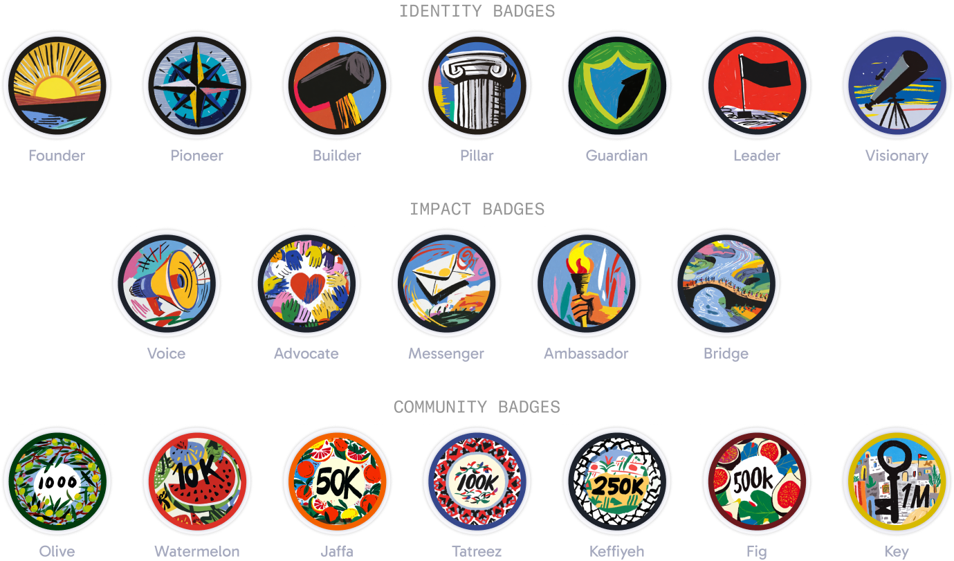 Other badge sets, Identity, Impact, and Community
