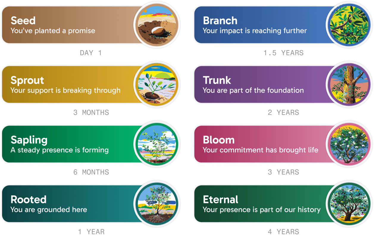 Growth badges measure duration supporting
