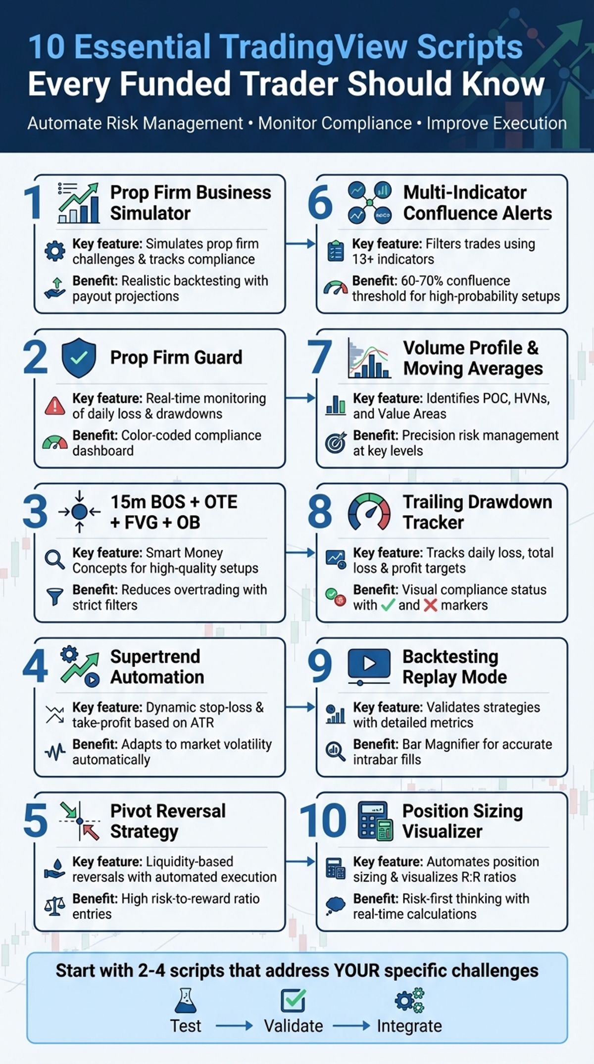 10 Essential TradingView Scripts for Funded Traders