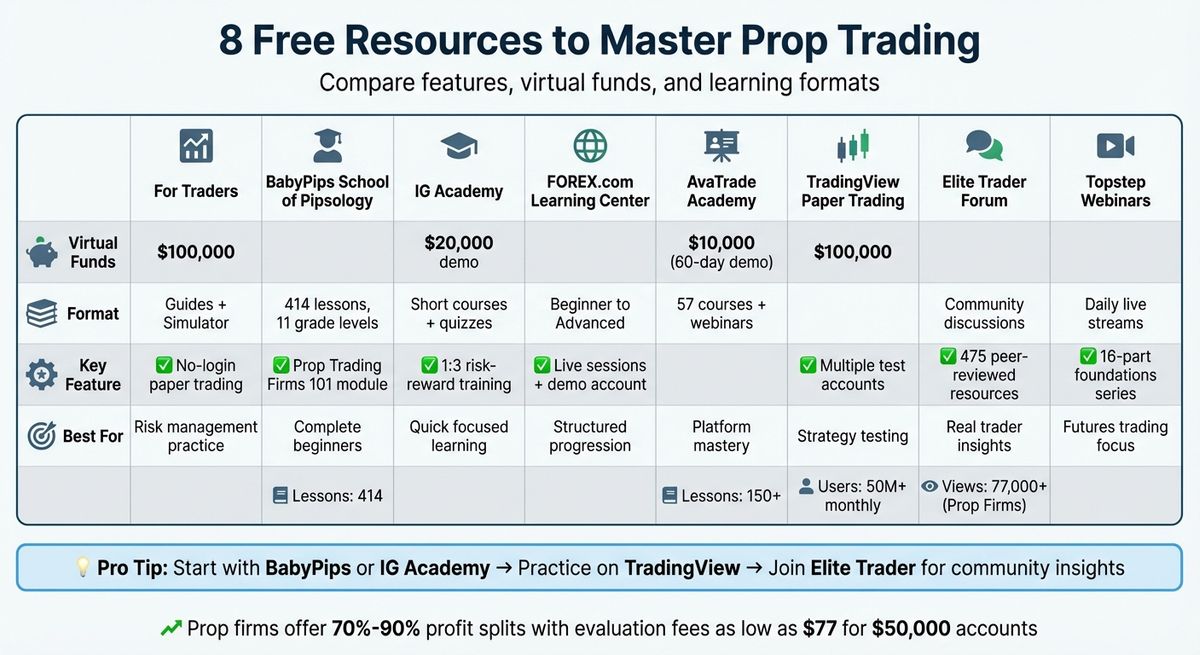 8 Free Prop Trading Learning Resources Comparison Chart