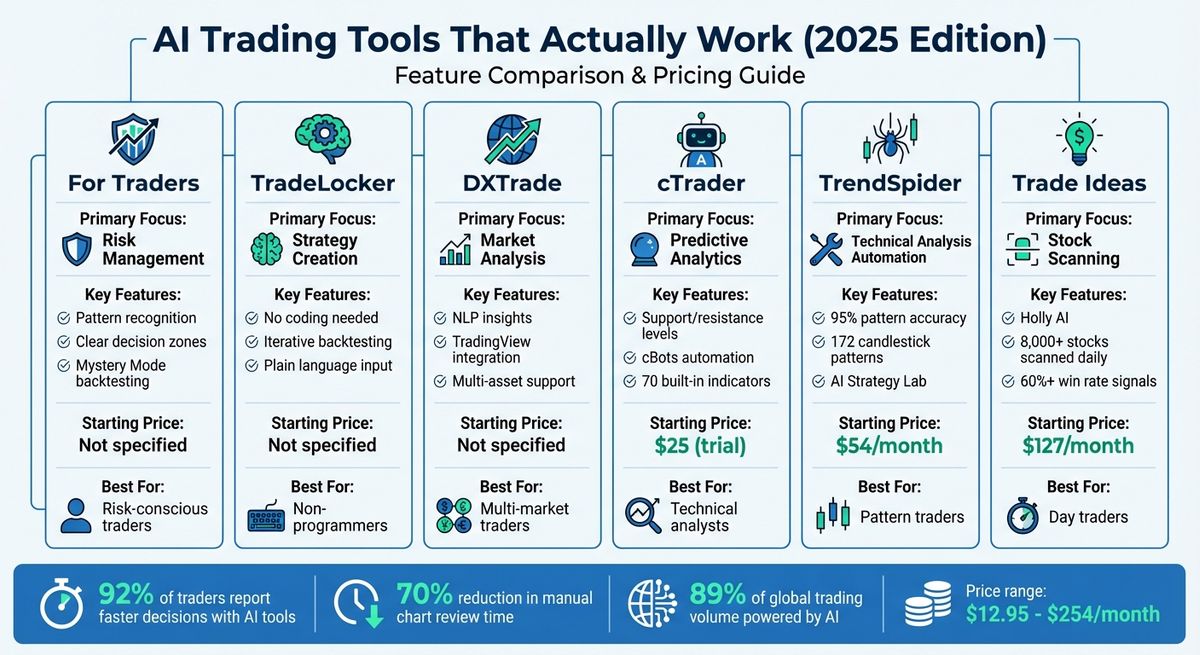 AI Trading Tools Comparison 2025: Features and Pricing