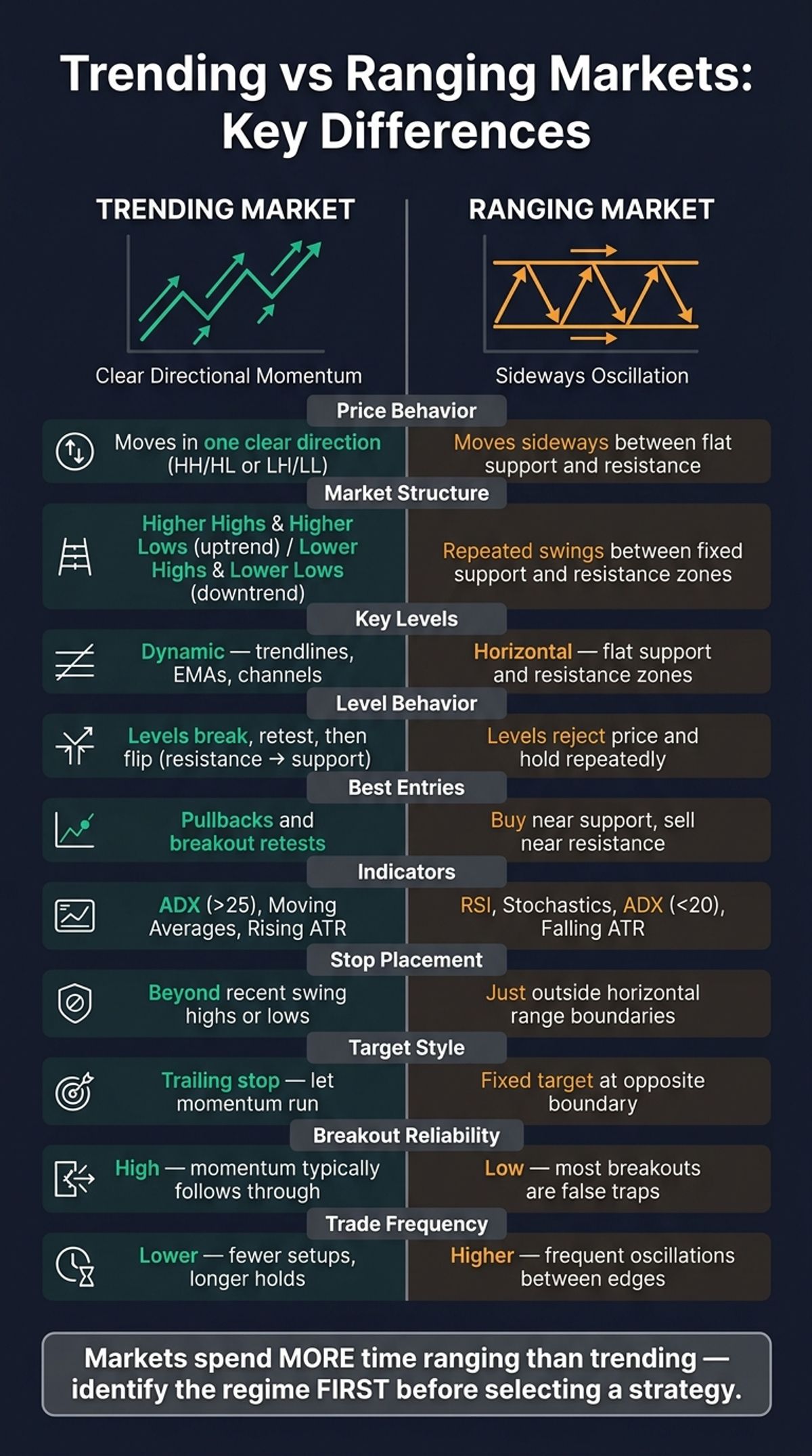 Mercados en Tendencia vs Mercados Laterales: Comparación Lado a Lado