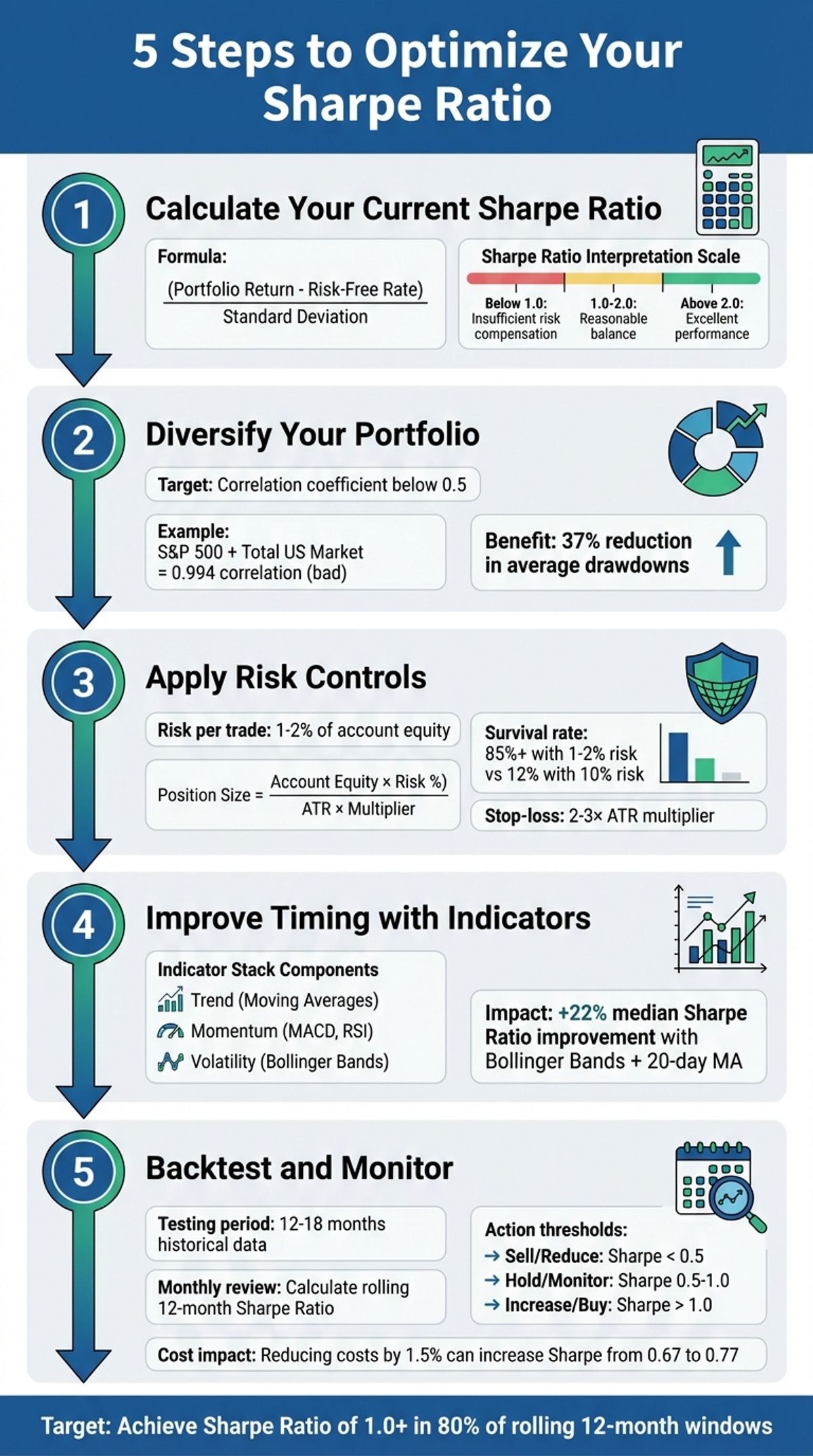 5 Steps to Optimize Your Sharpe Ratio for Better Risk-Adjusted Returns