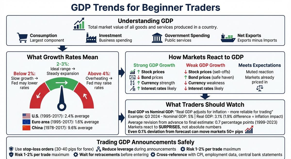 Cómo impacta el PIB en las decisiones de trading: Guía para principiantes
