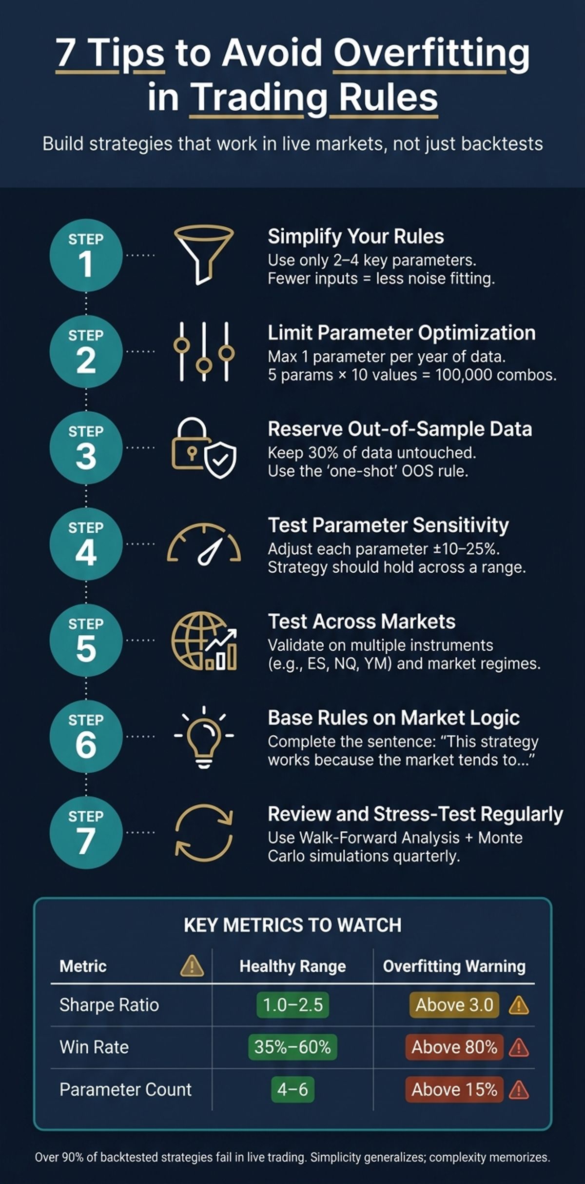 7 Tips to Avoid Overfitting in Trading Rules