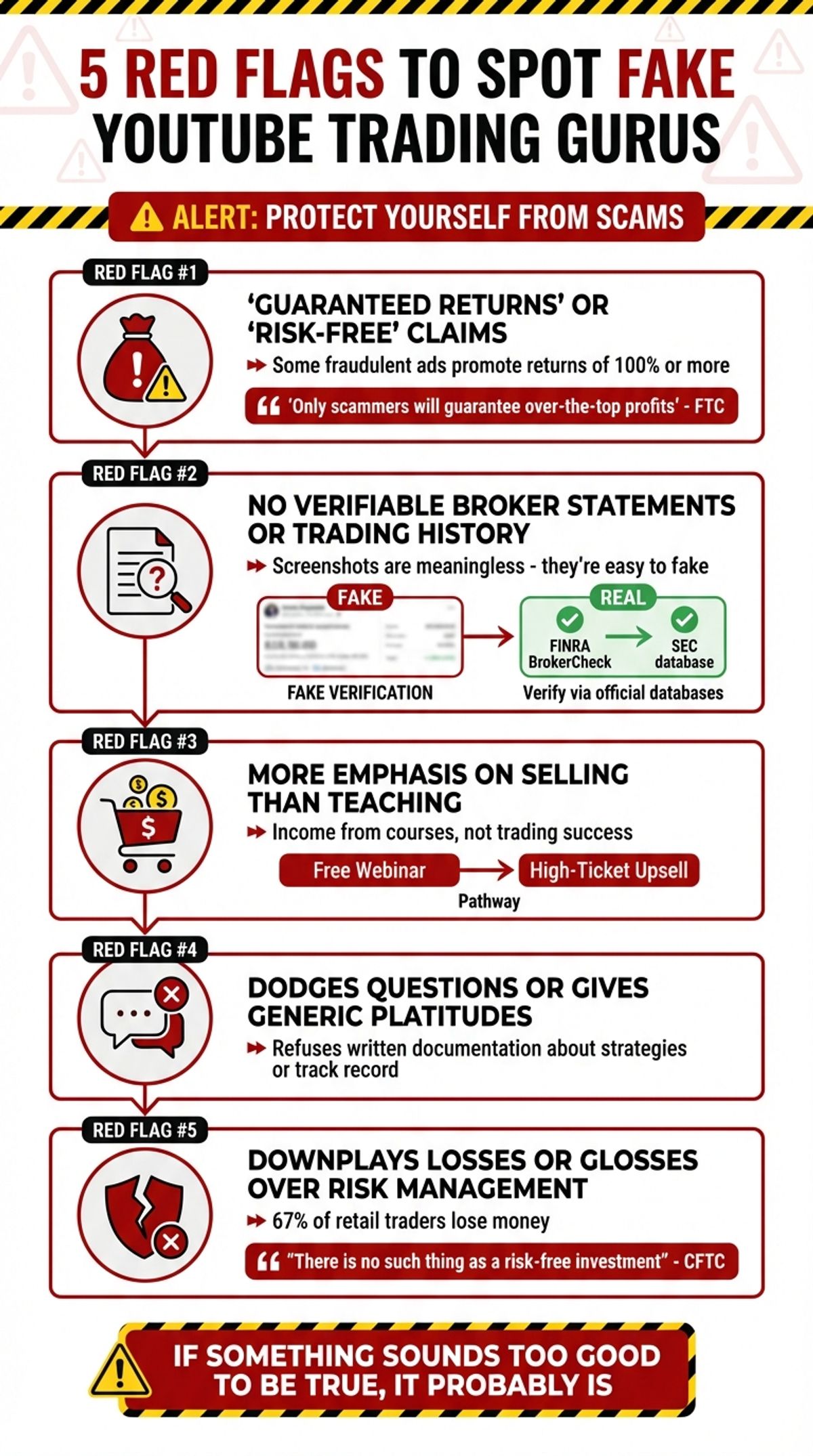 5 Red Flags to Spot Fake YouTube Trading Gurus