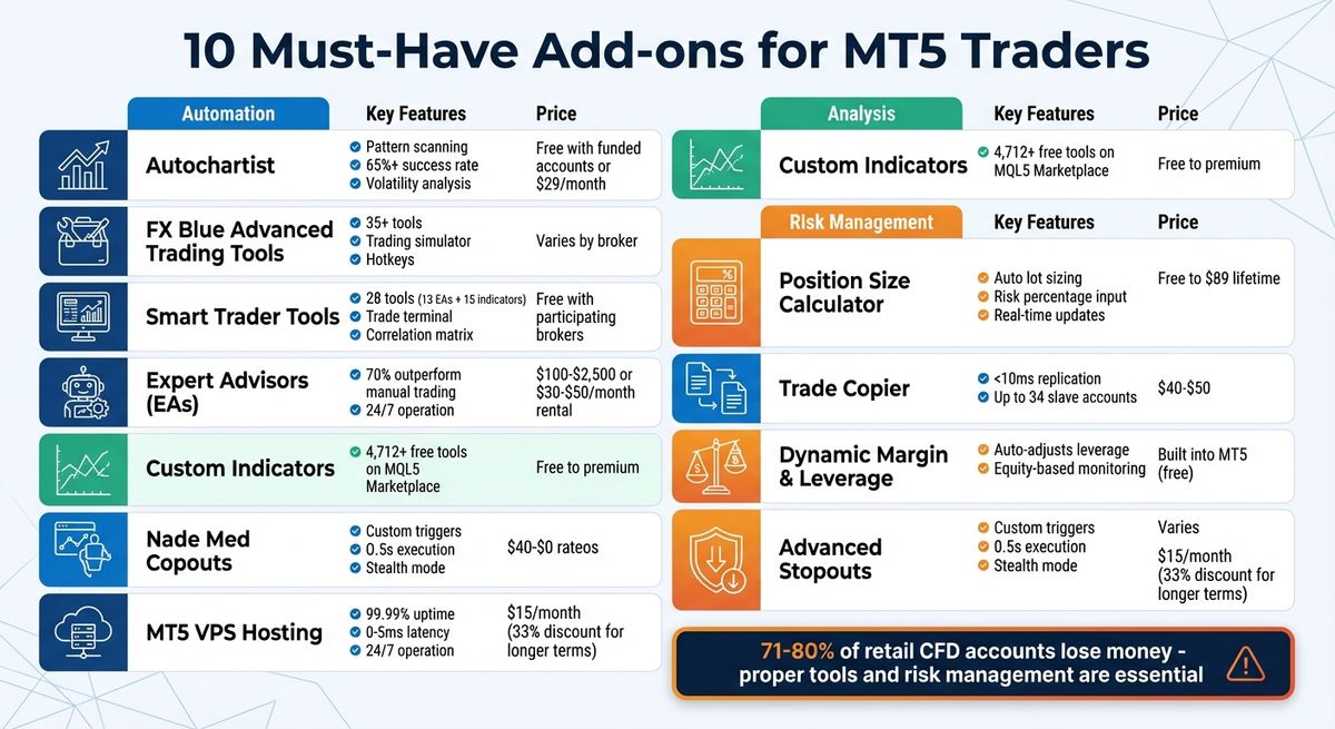 10 Essential MT5 Trading Add-ons Comparison Chart