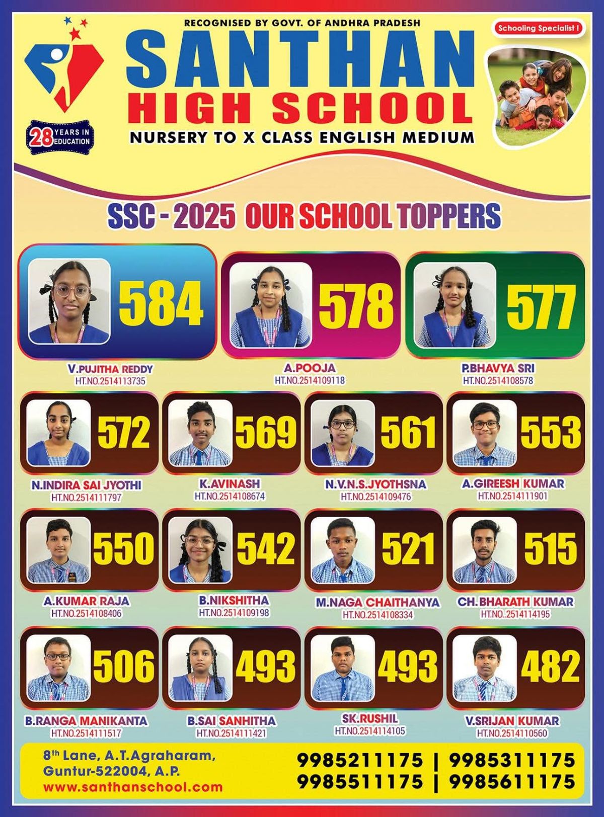 Result 2025